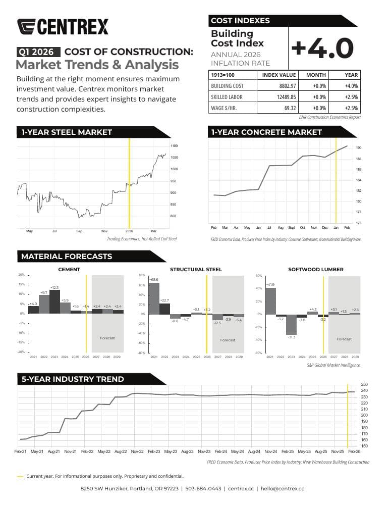 Cost to Construct: Market Trends Q1 2026 — Centrex report