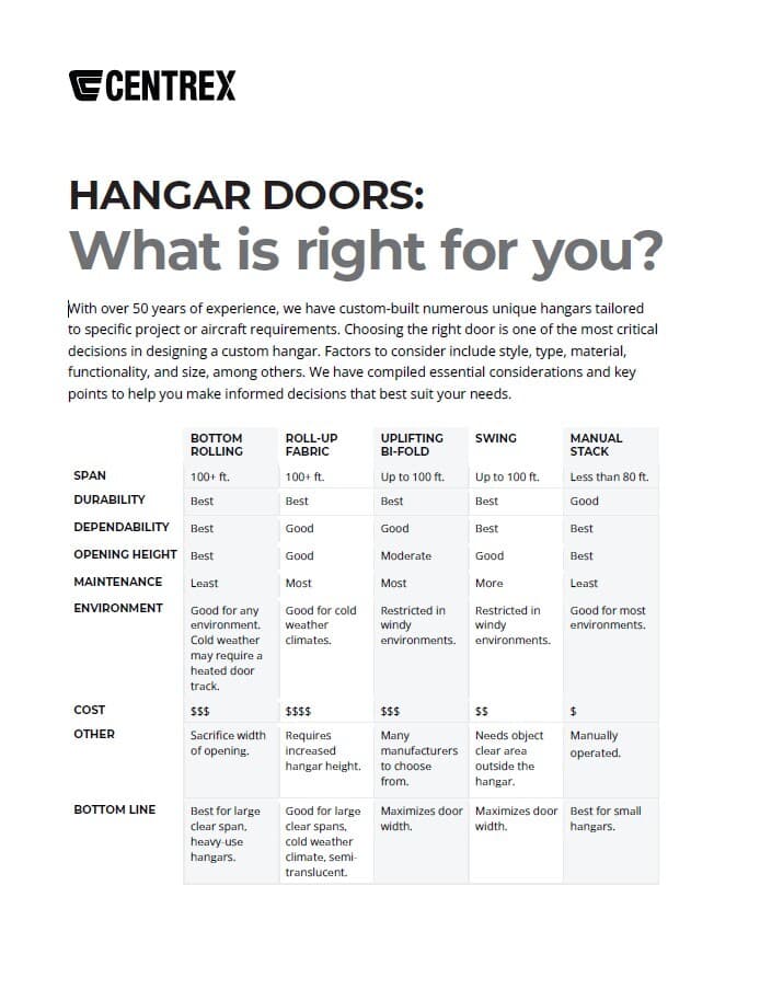 What Door Is Right for You? — Centrex hangar doors guide