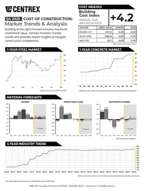 Centrex Q4 2025 Cost to Construct