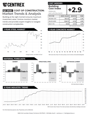 Cost to Construct Market Trends Q2 2025