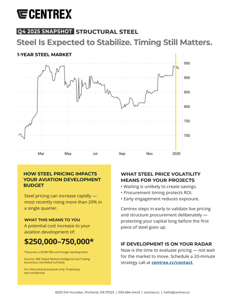 Cost to Construct Steel Market Trends Q4 2025