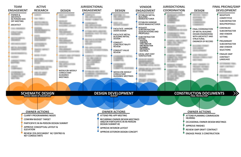 Leadership Through Design Assist copy